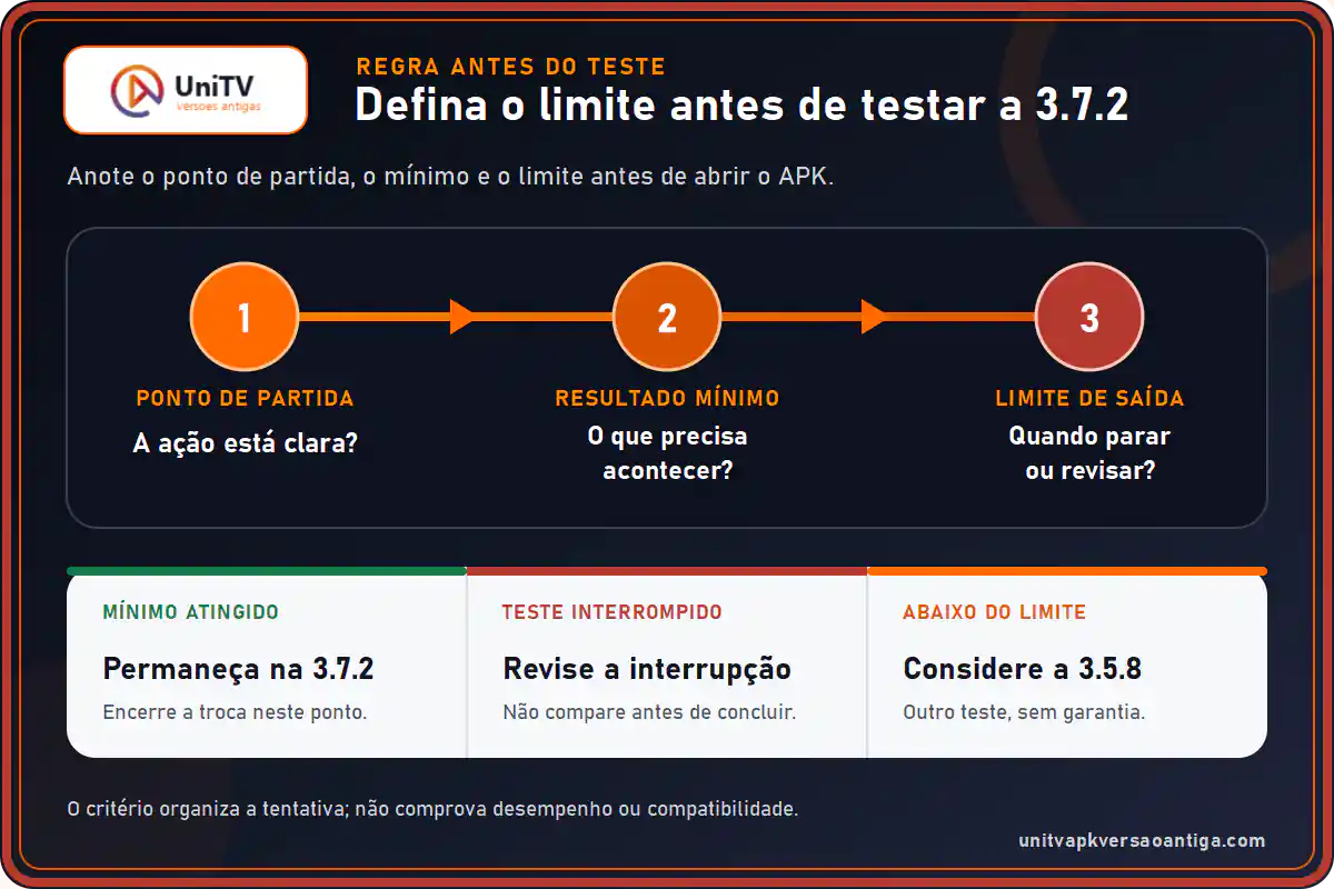 Três critérios para testar o UniTV 3.7.2 sem mudar a regra no meio
