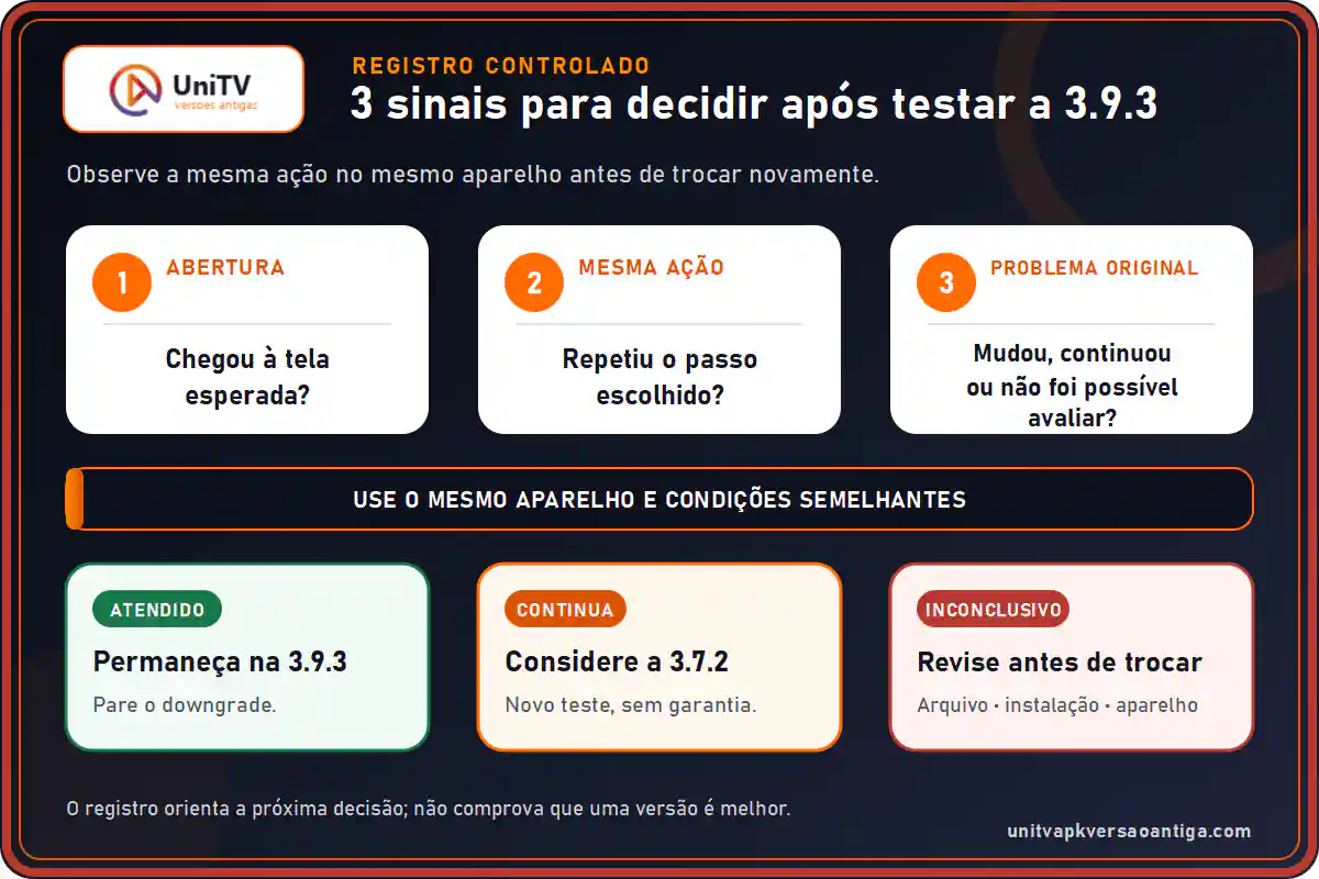 Três sinais para decidir entre permanecer no UniTV 3.9.3 ou considerar a 3.7.2