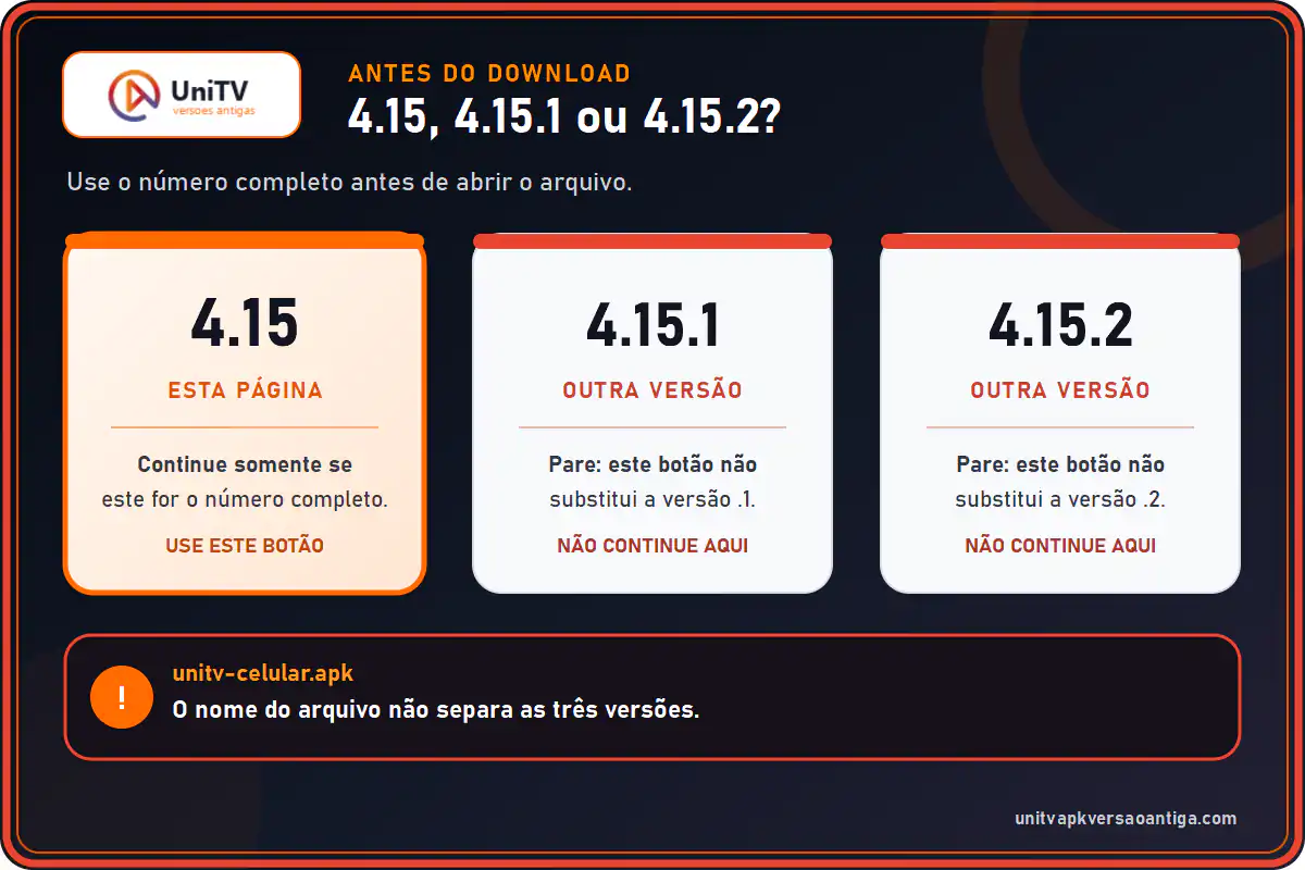 Infográfico para diferenciar UniTV 4.15, 4.15.1 e 4.15.2 antes do download